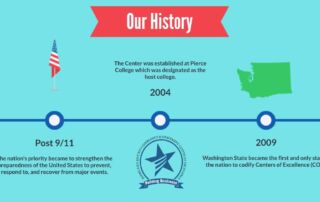 Photo of text about the history of CoE-HSEM