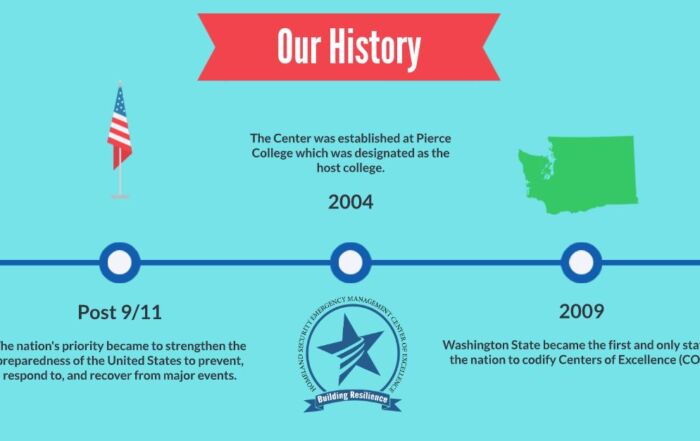 Photo of text about the history of CoE-HSEM